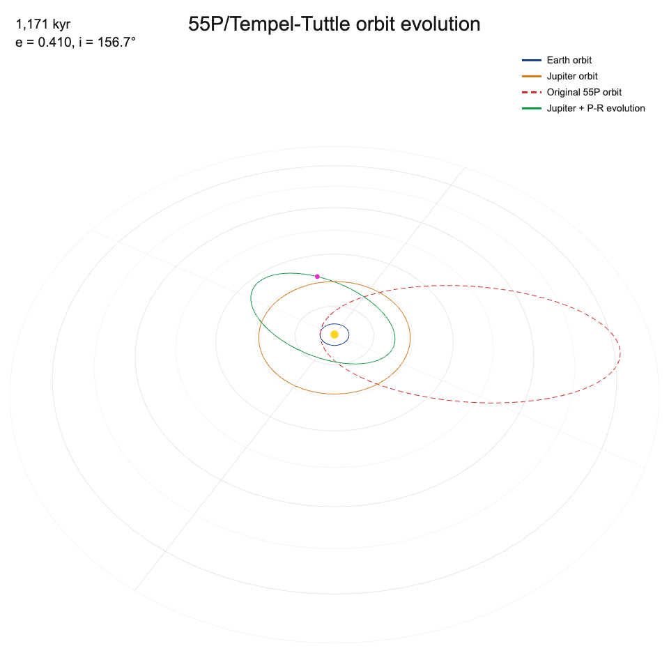 Screenshot of the 55P/Tempel-Tuttle orbit evolution visualization