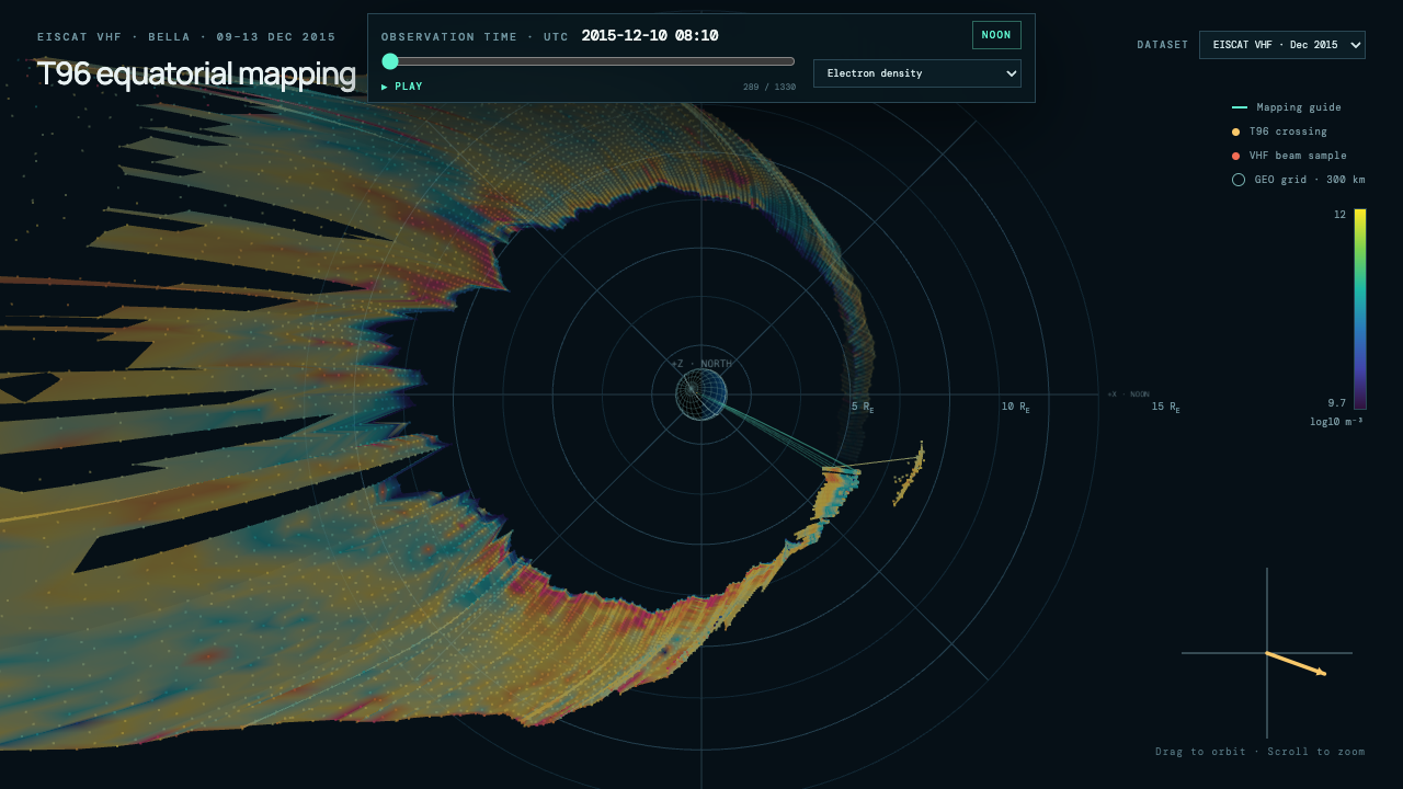 Screenshot of the Bella EISCAT magnetic field-line explorer