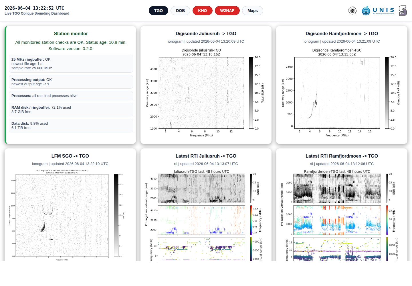 Screenshot of the ionosonde dashboard