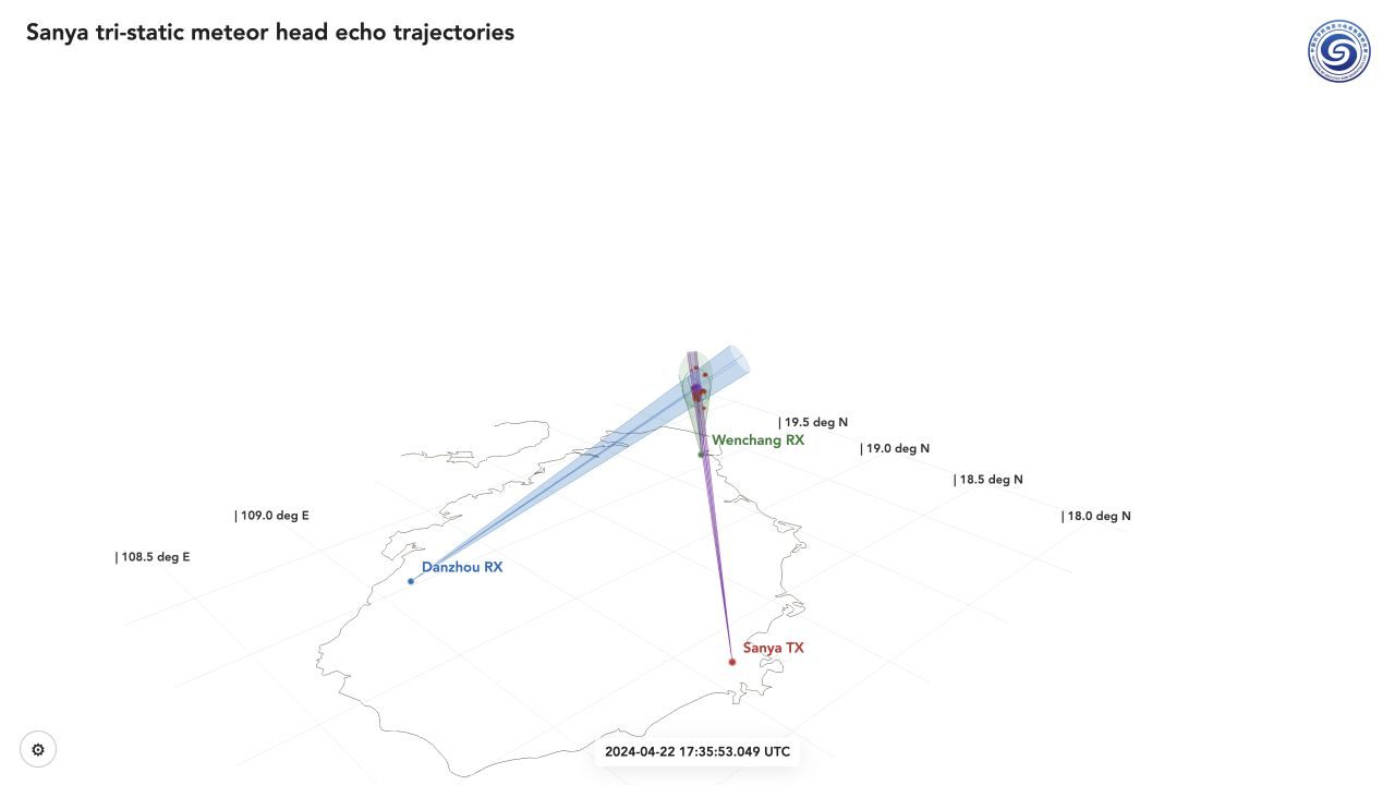 Screenshot of the Sanya tri-static meteor head echo WebGL visualization